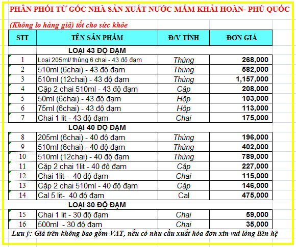 Bảng giá nước Mằm Phú Quốc tại Sài Gòn Bảng giá nước Mằm Phú Quốc tại Sài Gòn