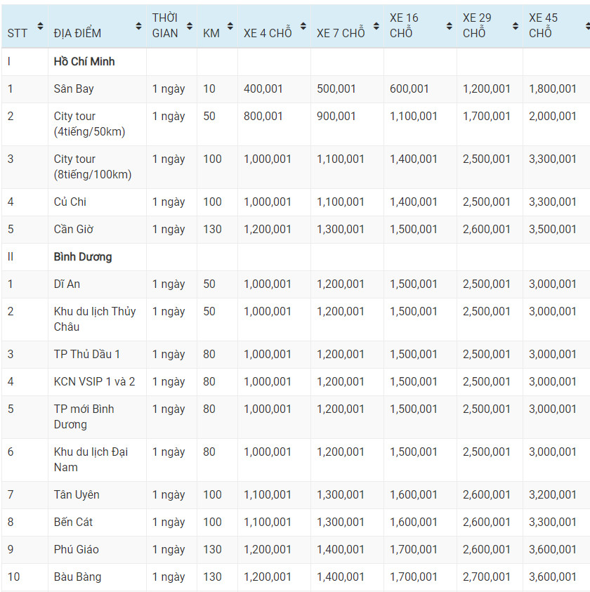 Bảng giá xe đưa đón người cách ly Bảng giá xe đưa đón người cách ly